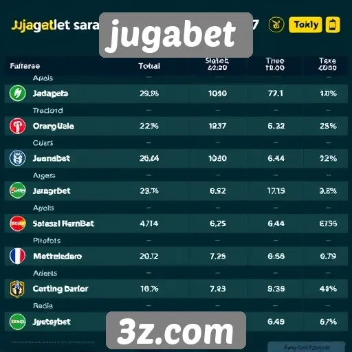 Comparativo entre jugabet e concorrentes do mercado